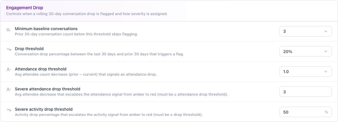 Engagement Drop configuration section showing baseline, drop, attendance, and severe drop thresholds